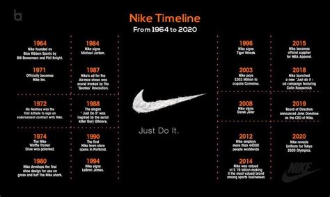 nike wikipédia|Nike timeline .